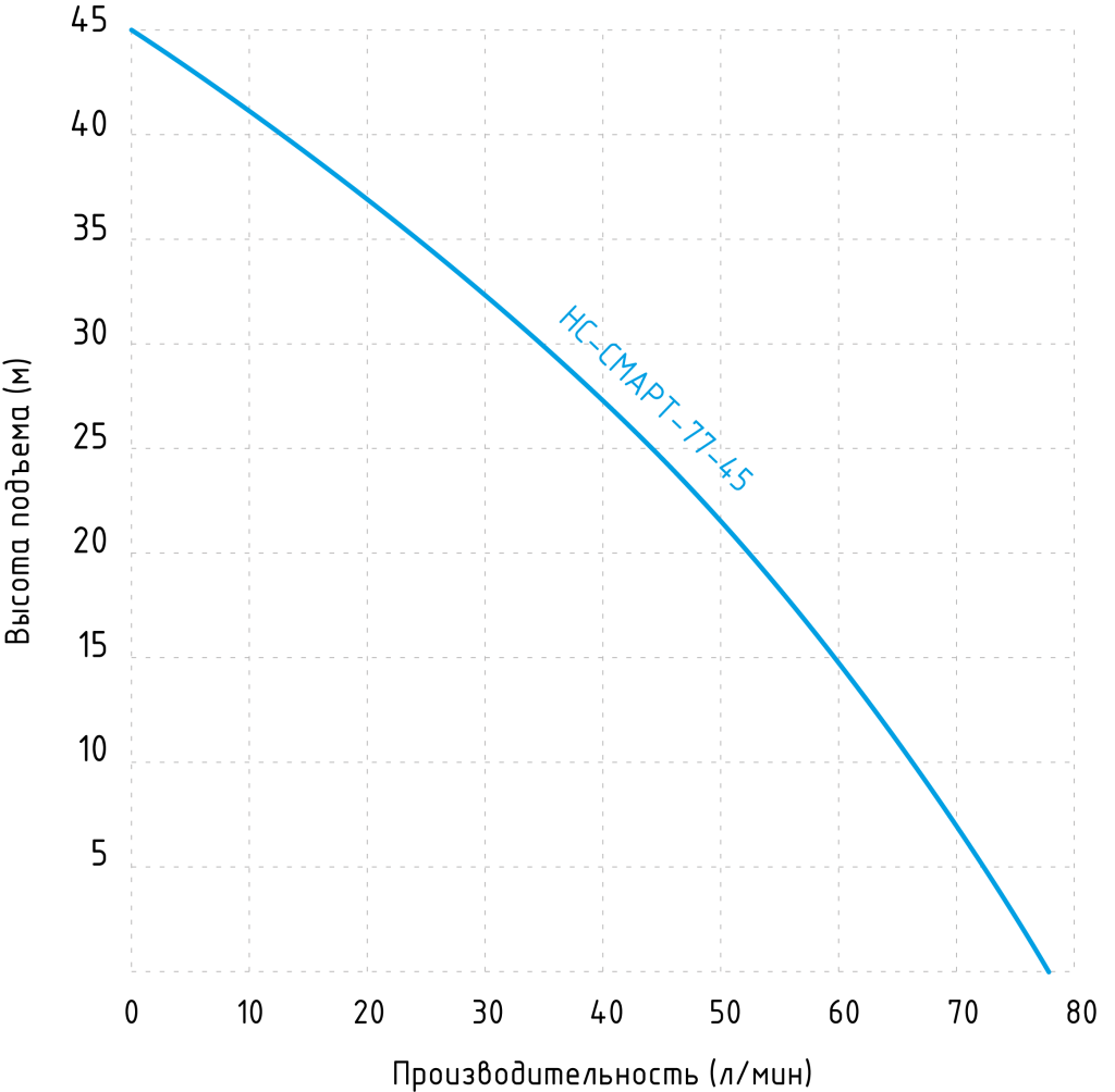 нс-смарт-77-45_график.png