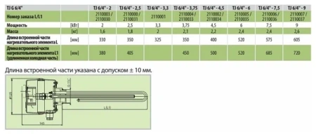 Купить Drazice TJ 6/4" -7,5 kW ТЭН "мокрый" навинчивающийся в СПб интернет-магазине Терман