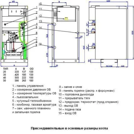 Газовый котел Protherm Медведь 20 TLO 17 кВт напольный энергонезависимый в СПб интернет-магазин Терман
